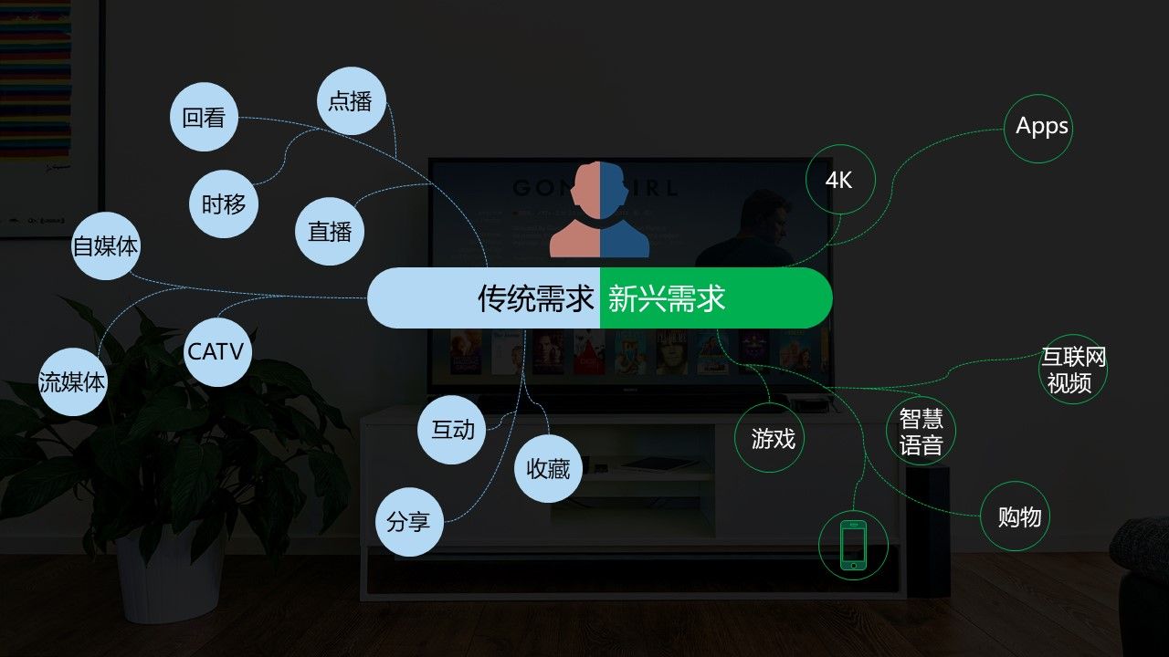 幻灯片2 幻灯片2