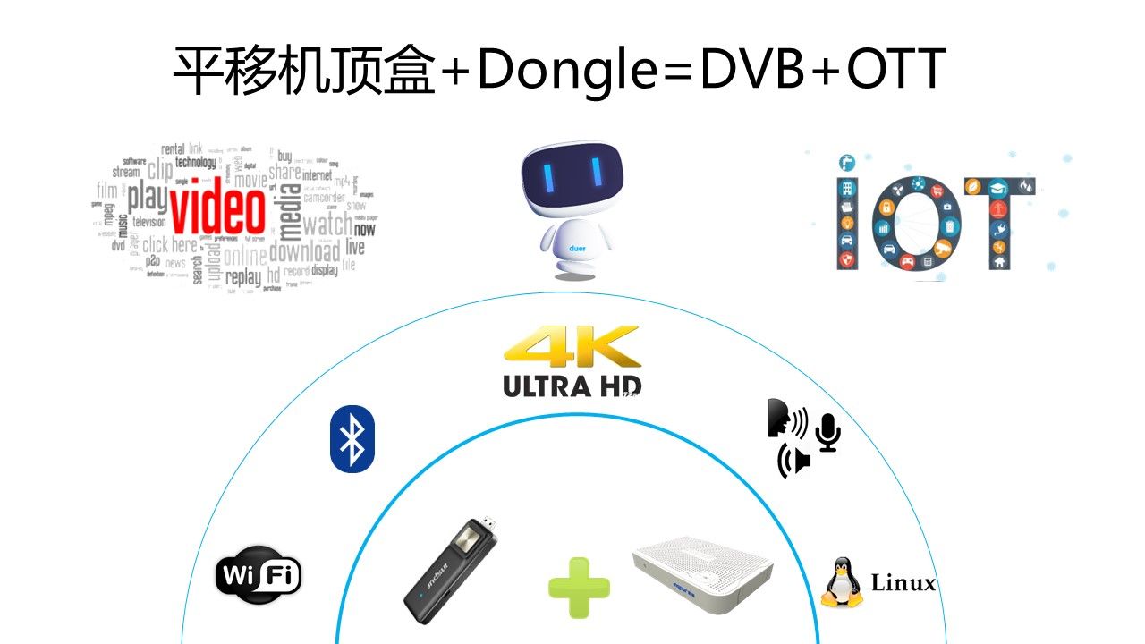 幻灯片3 幻灯片3