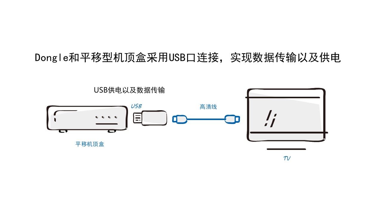 幻灯片4 幻灯片4