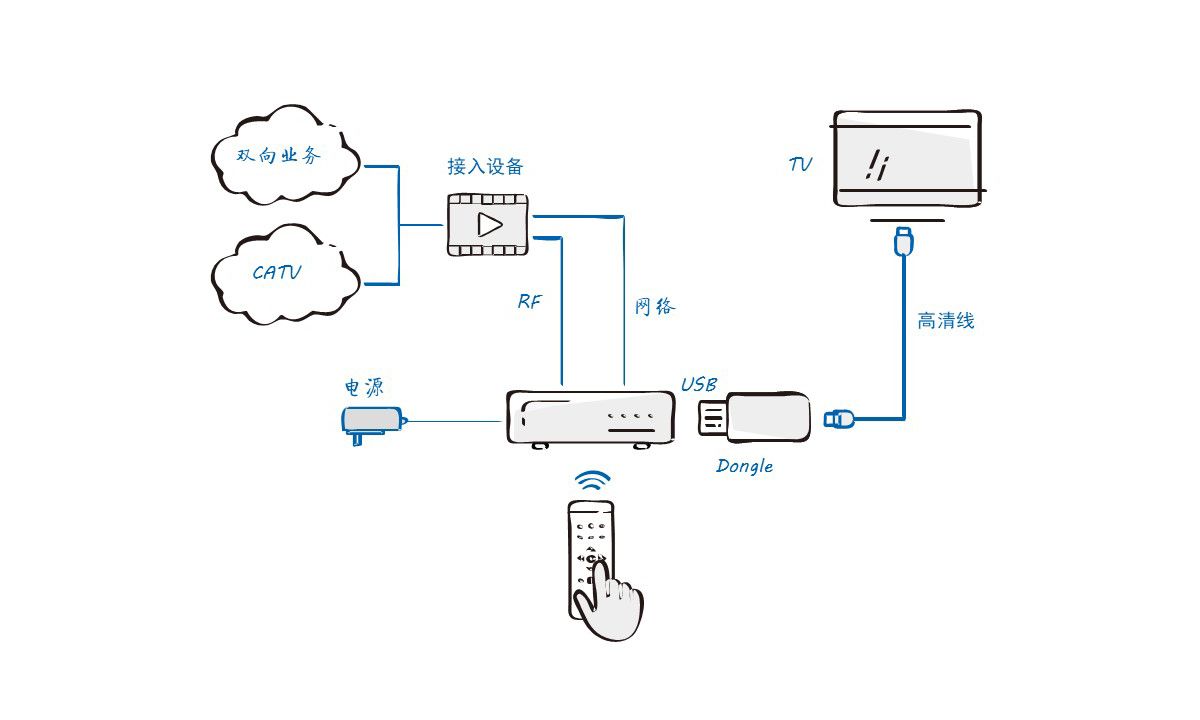 幻灯片5 幻灯片5