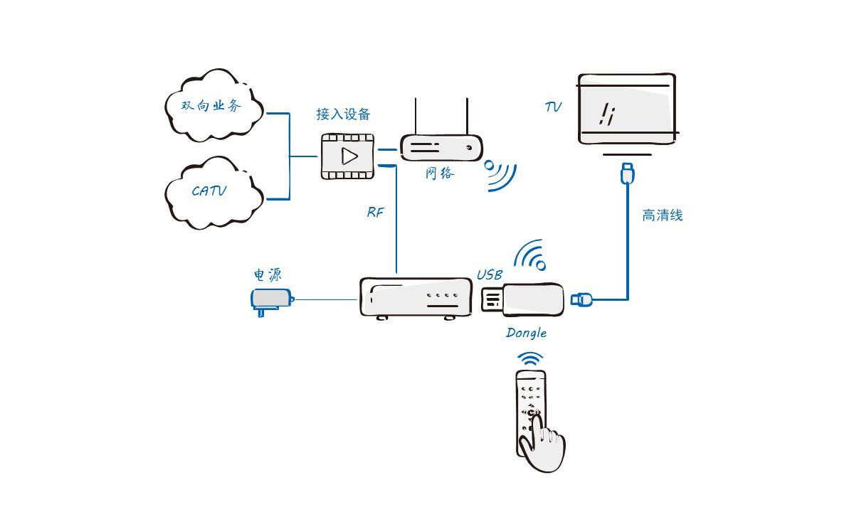 幻灯片6 幻灯片6
