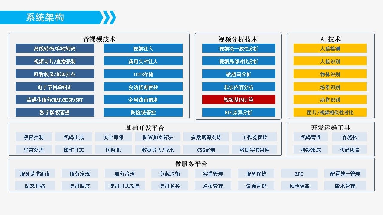 IPTVOTT平台图片2 IPTVOTT平台图片2