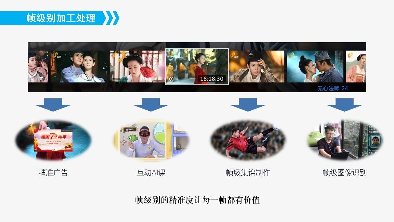 IPTVOTT平台图片5 IPTVOTT平台图片5