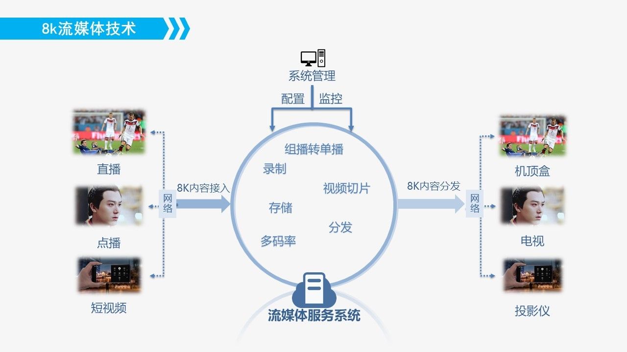 IPTVOTT平台图片7 IPTVOTT平台图片7