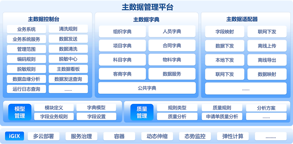 Master Data Management Product Master Data Management Product