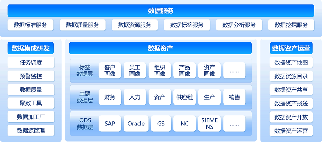 Data Management Product Data Management Product