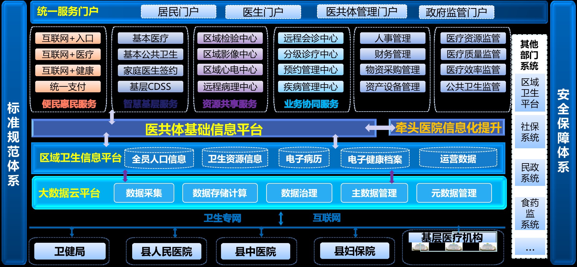 解决方案-1 解决方案-1