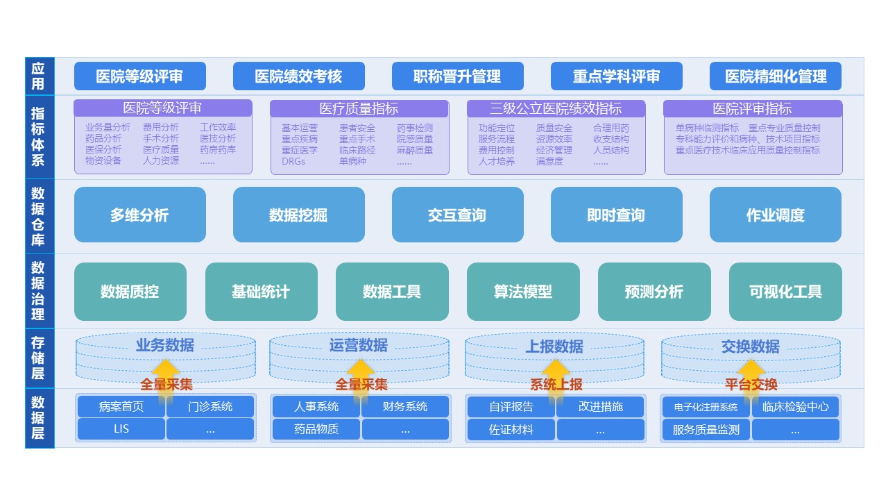 幻灯片2 幻灯片2