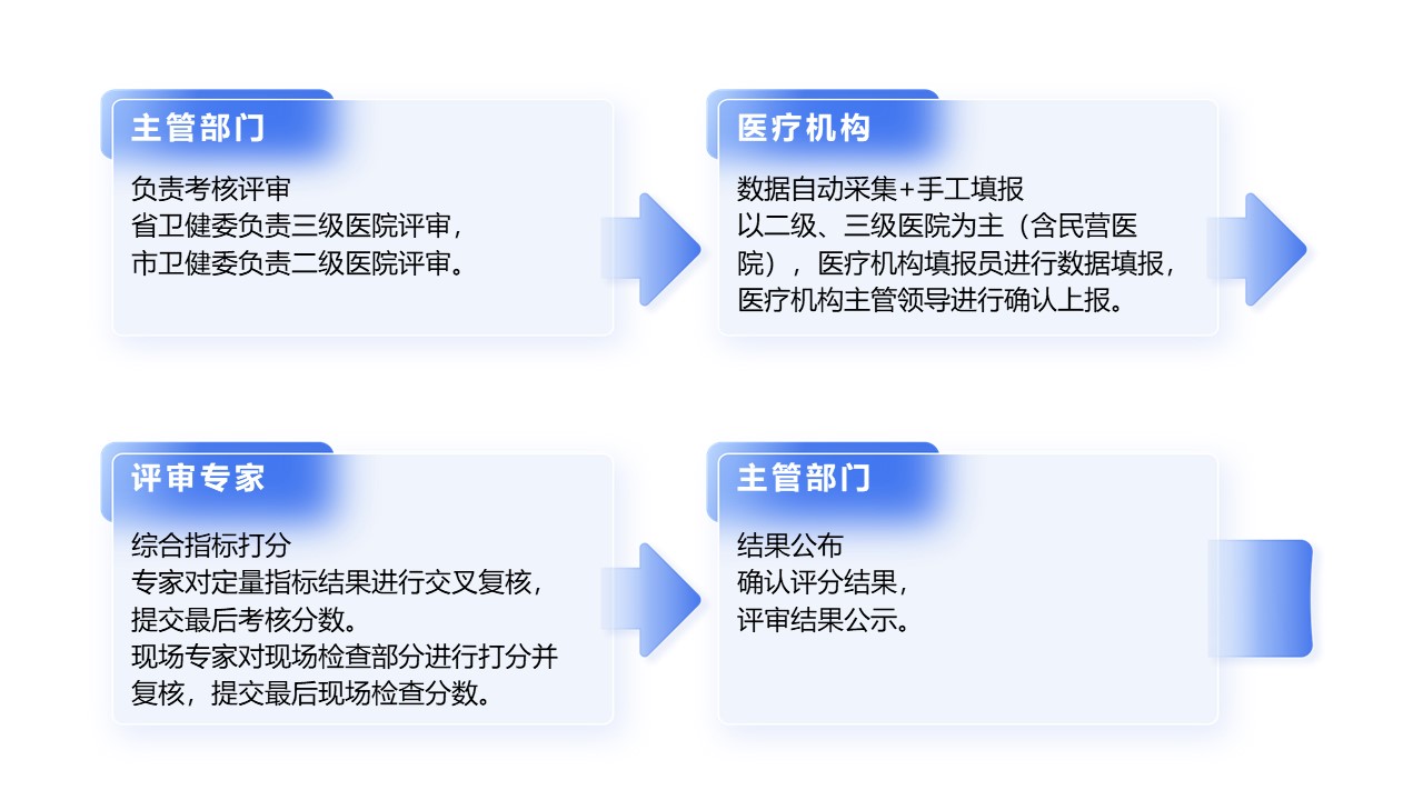 幻灯片3 幻灯片3